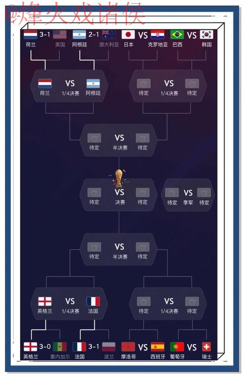 世界杯预测实时最佳