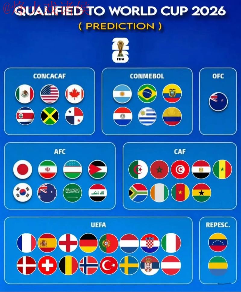 2026世界杯预测最新入口地址 2026世界杯预测最新入口地址