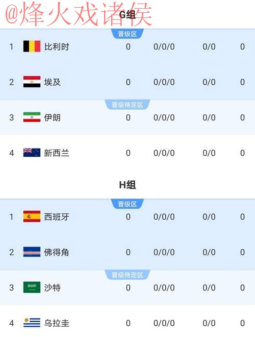 2026世界杯比分苹果