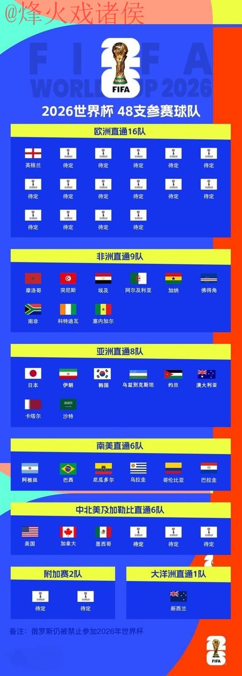 2026世界杯滚球排行全站 2026世界杯滚球排行全站