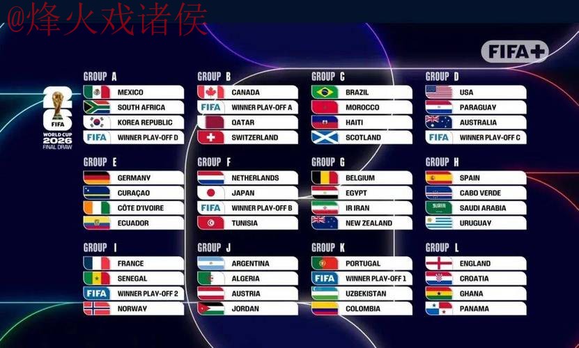 2026世界杯滚球排行官方 2026世界杯滚球排行官方
